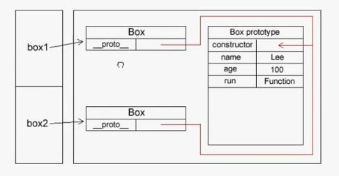 javascript-面向对象和原型(1).