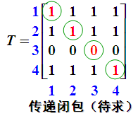 Warshall传递闭包算法的学习与实现