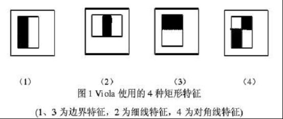 浅析人脸检测之Haar分类器方法