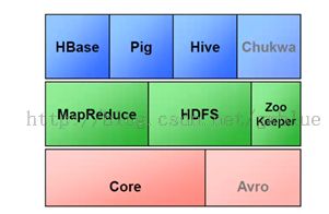 Java入门到精通——框架篇之Hadoop概述