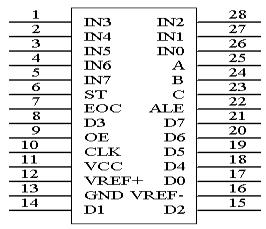 ADC0809设计要点