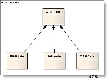 类与类之间的关系图(Class Diagram,UML图)