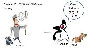 OpenJDK与HashMap