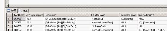 SQL索引一步到位