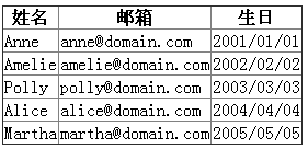 jtemplate 为javascript前端html模版引擎