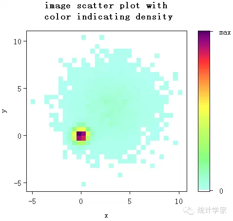 R in action读书笔记（14）第十一章 中级绘图 之一：散点图（高能预警）