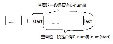 【leetcode刷题笔记】3Sum