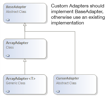 Xamarin.Android开发实践（十四）