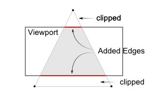 A triangle clipped by frustum