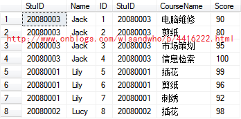 SQL Server 2008 R2——ROW_NUMBER() 去掉不同行中相同列的重复内容