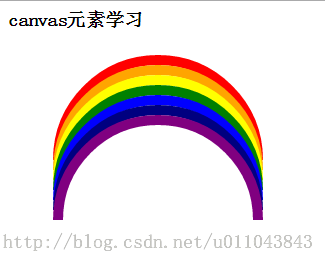 Canvas入门（2）:图形渐变和图像形变换