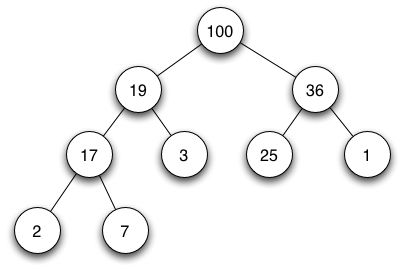 STL堆算法性能分析与优化方法(GCC4.4.2 stl_heap.h源代码分析与改进方案）