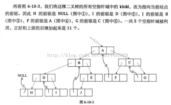 彻底理解线索二叉树