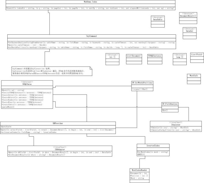 Hubble.net 搜索引擎分析四