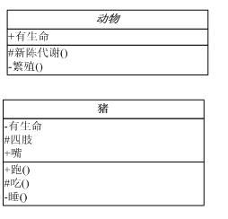 设计模式学习笔记一：UML类图