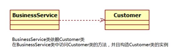 【OOAD】OOP的主要特征