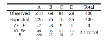 加州大学伯克利分校Stat2.3x Inference 统计推断学习笔记: Section 5 Window to a Wider World