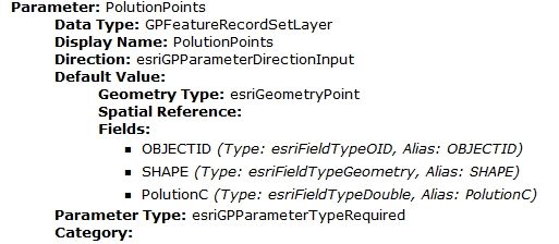 ArcGIS Server GP服务使用常见错误总结