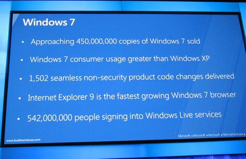 微软2011 Build大会：Windows 8盛大出场