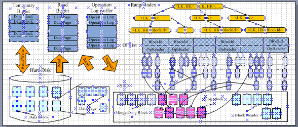 viso图片转eps文件 AND pdf转eps文件