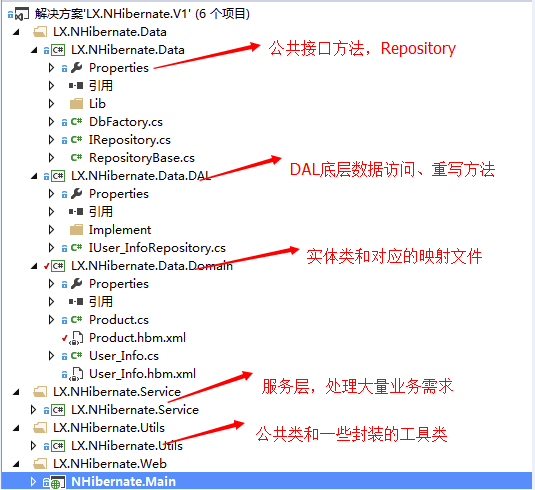 瞎折腾之 NHibernate ORM框架的接触（MVC + Repository源码）(一)