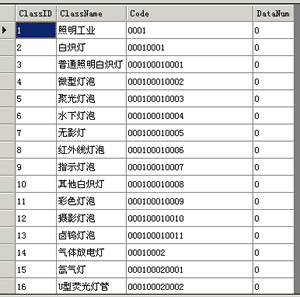 DataView.RowFilter使用