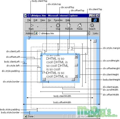 document.body 和 document.documentElement 的区别