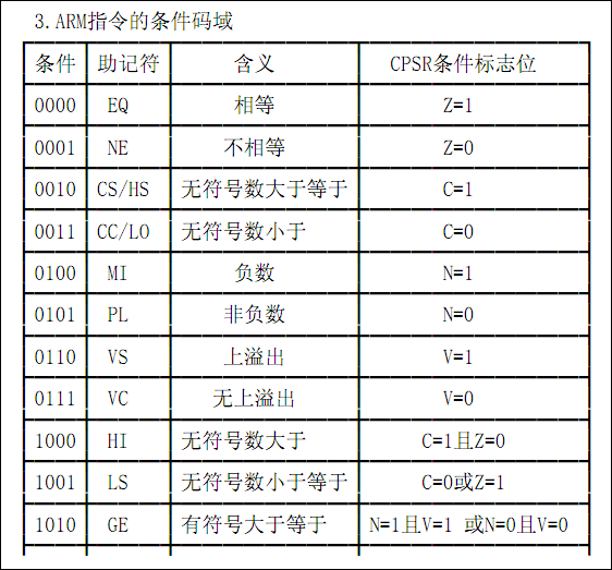 汇编条件码