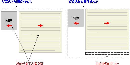 CSS定位