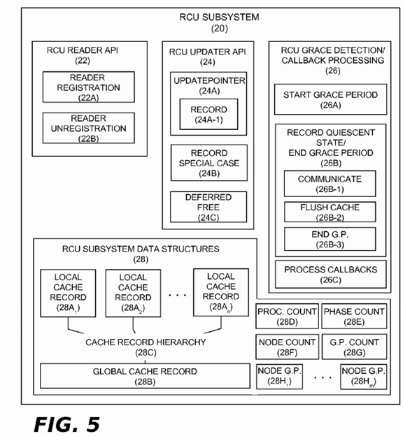 Read-Copy Update Implementation For Non-Cache-Coherent Systems