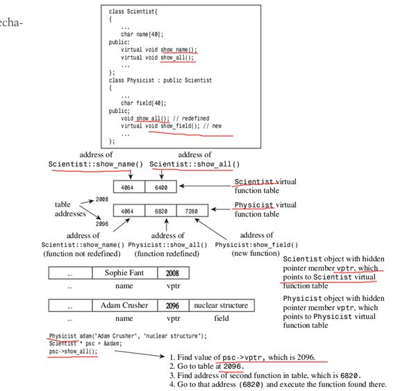 读书笔记之：C++ Primer Plus(第5版)