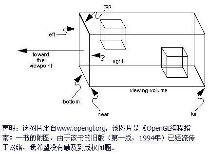 OpenGL（二）三维变换