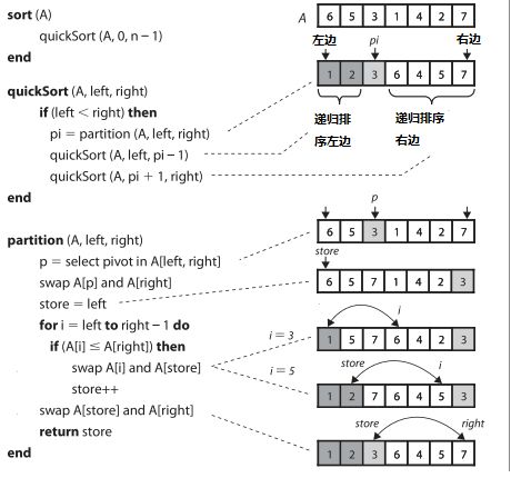 quicksort