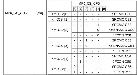 ~Datasheet - Nand