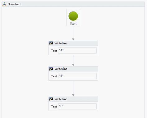 WF4.0 基础篇 (十八) Flowchar