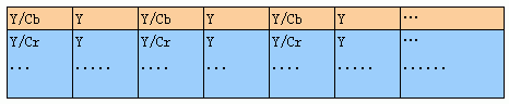 电视信号中的一些基本概念 （转自驱动之家）