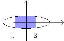 HDU 1724 Ellipse（数值积分の辛普森公式）