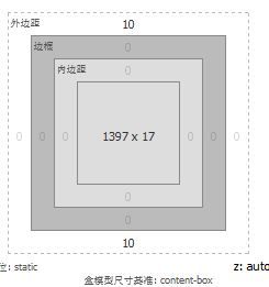 CSS开发中常用技巧总结