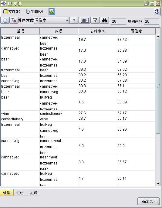 市场购物篮分析（规则归纳/C5.0）+apriori