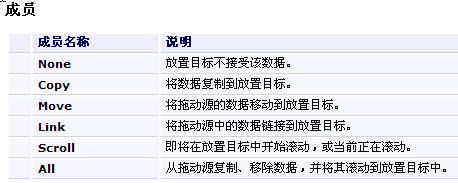 WorldWind学习系列十六：3D Cross Section插件功能分析——TerrainViewer