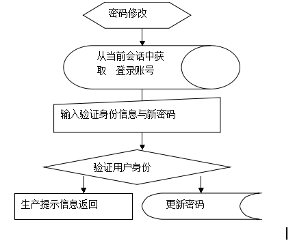 面向对象程序设计：网上选课系统