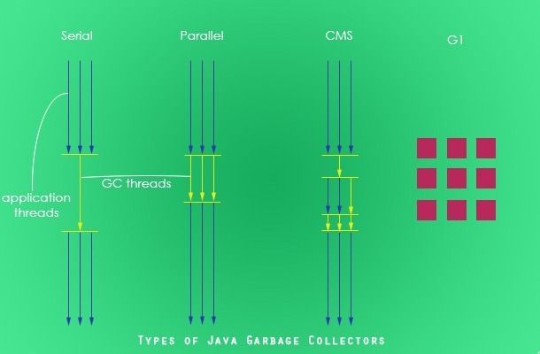 Types-of-Java-Garbage-Collectors3_th_thumb