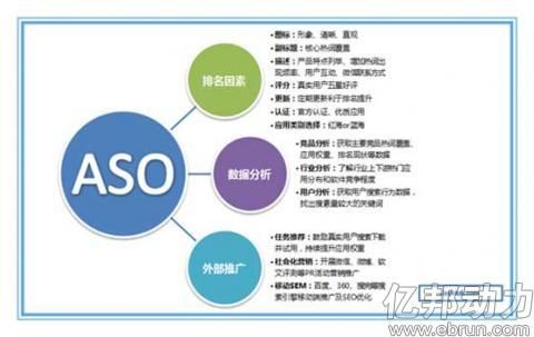 aso分析