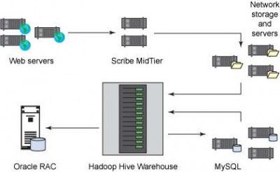 四种方案：将OpenStack私有云部署到Hadoop MapReduce环境中