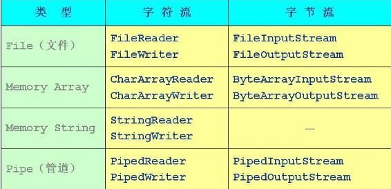 javase基础复习攻略《八》