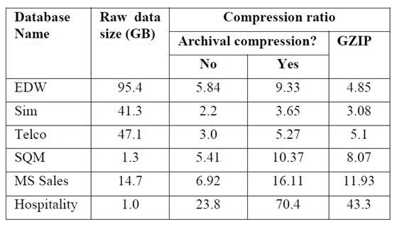 SQL Server 列存储索引强化