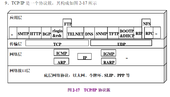 计算机网络（总结）——基本概念和体系结构