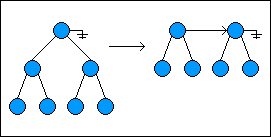 Persistent Data Structures(可持久化的数据结构)