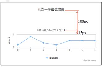 网页图表Highcharts实践教程标之添加题副标题版权信息