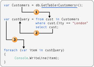 使用NHibernate 3.2实现Repository（ORuM）（九）LINQ